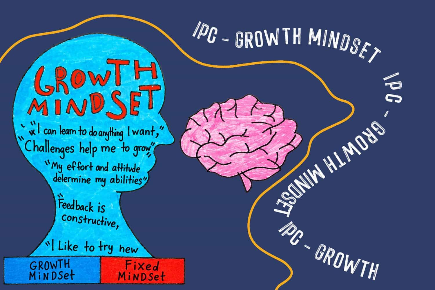 IPC - Growth Mindset